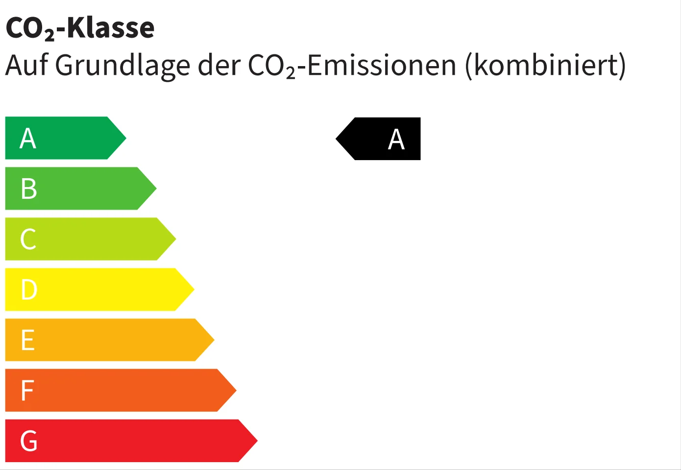 Energie-Label