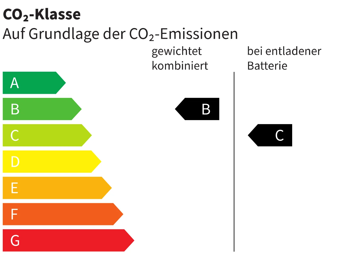Energie-Label