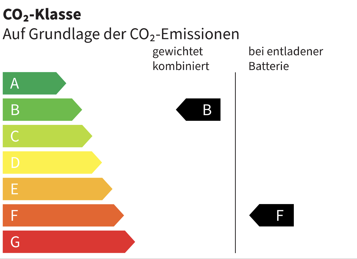 Energie-Label