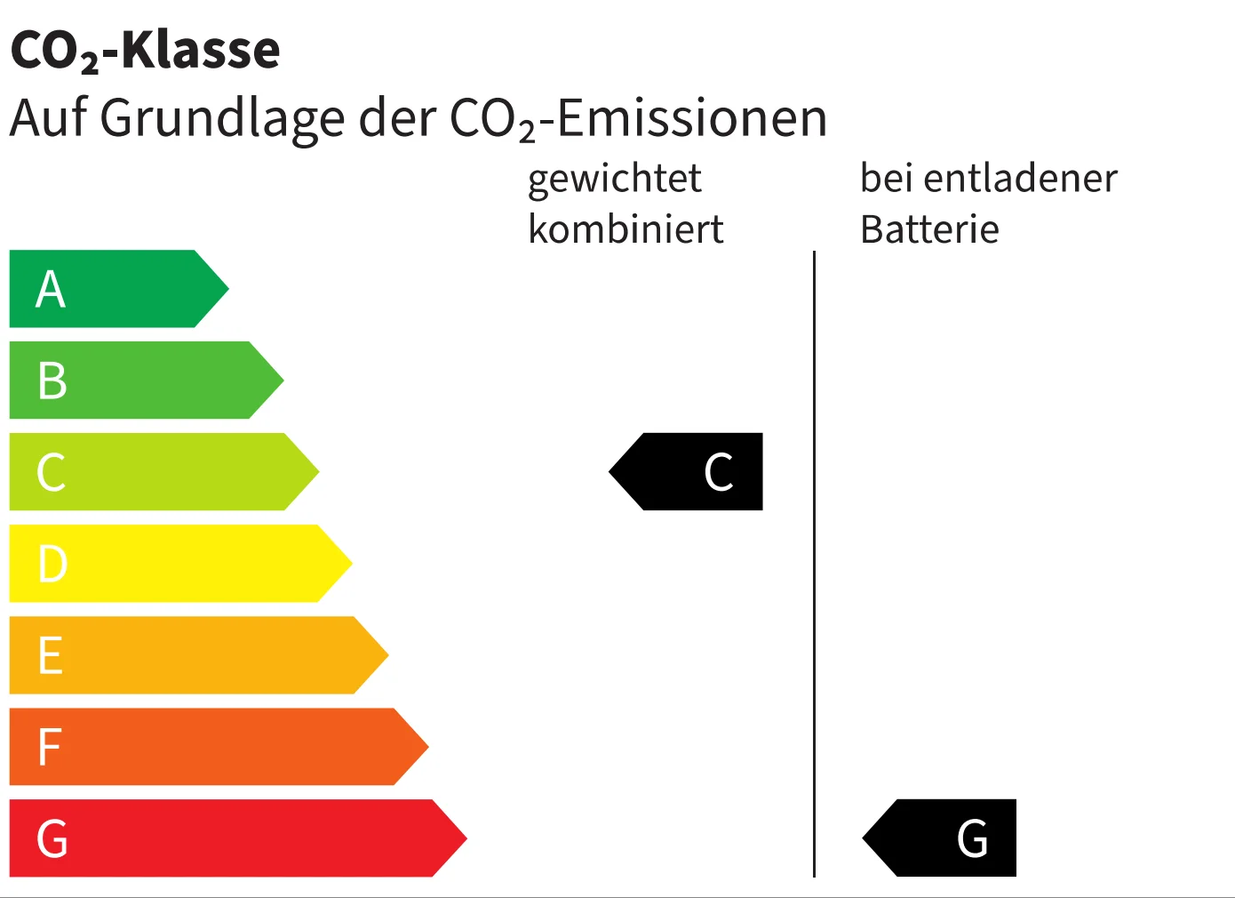 Energie-Label