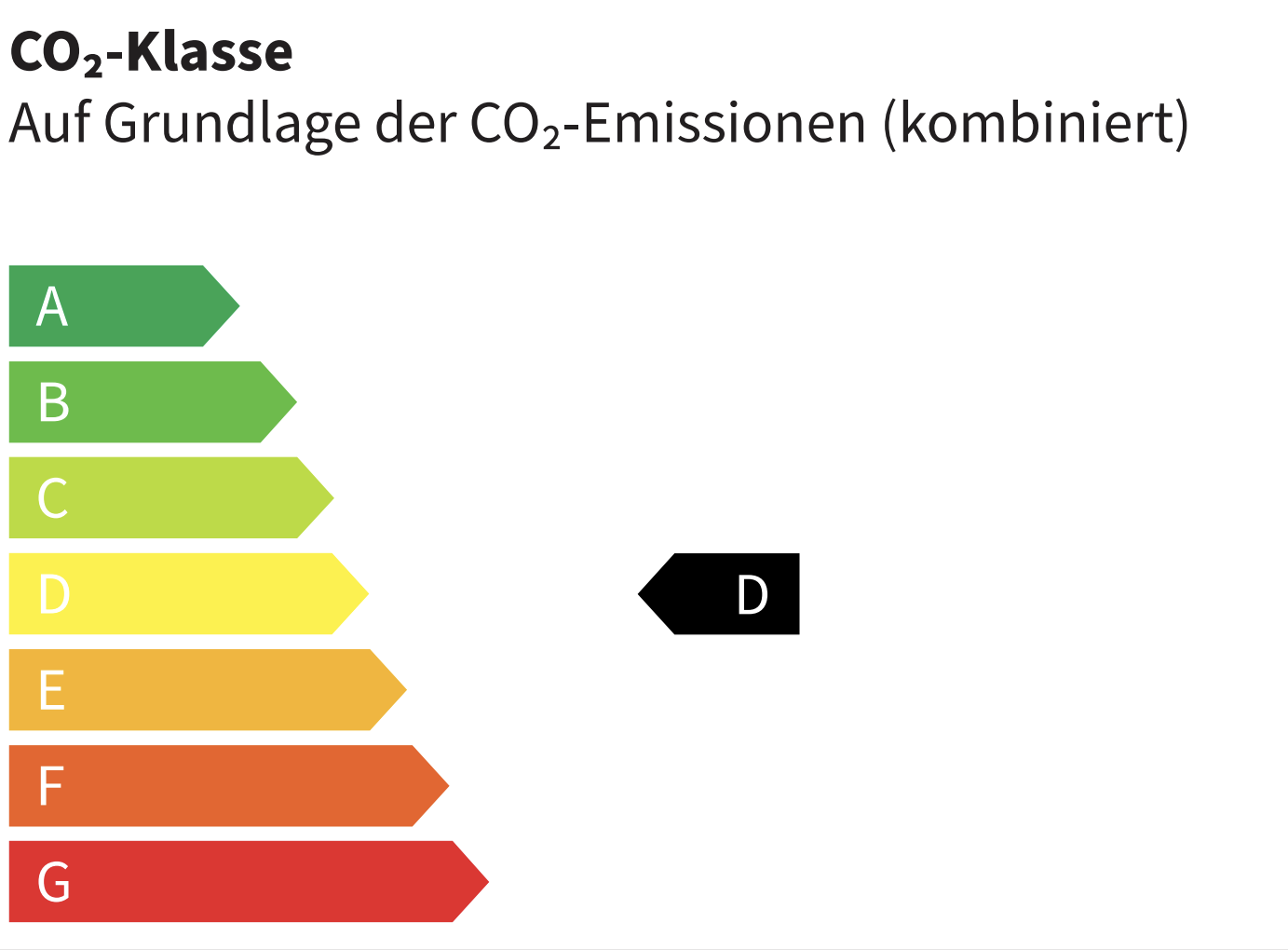 Energie-Label