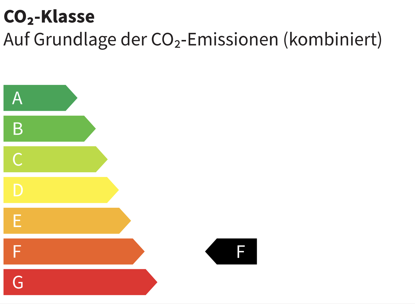 Energie-Label