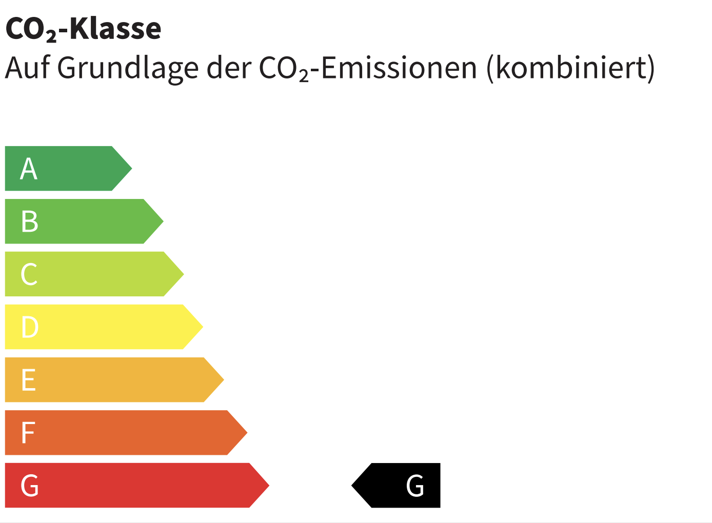 Energie-Label