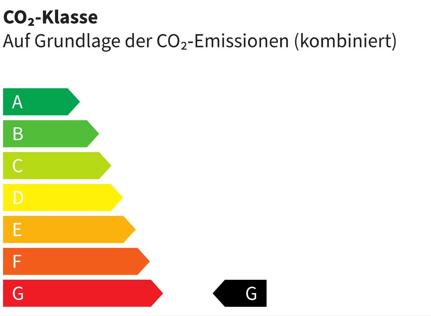 Energie-Label
